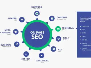 On-Page SEO